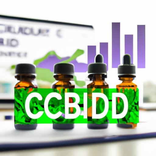 Develop a Strong Marketing Strategy for Your CBD Business