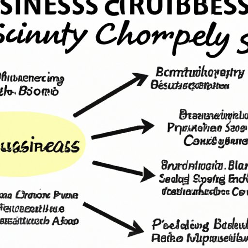 Overview of Benefits and Challenges of Starting a Christian Business