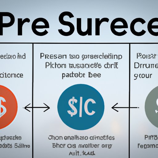 Develop an Effective Pricing Model for Your Services