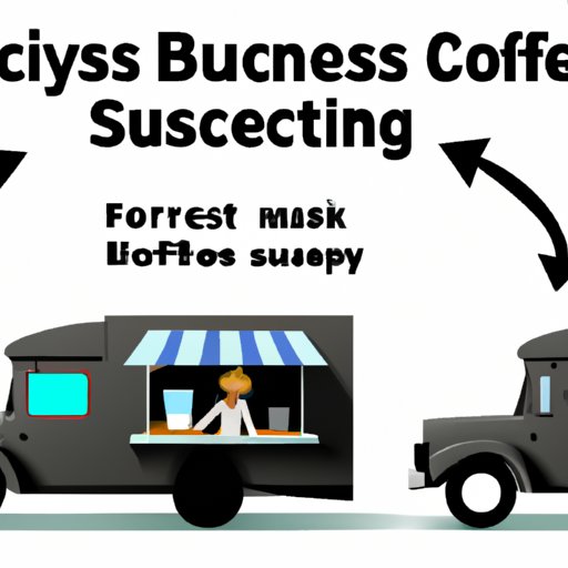 Strategies for Building a Successful Coffee Truck Business