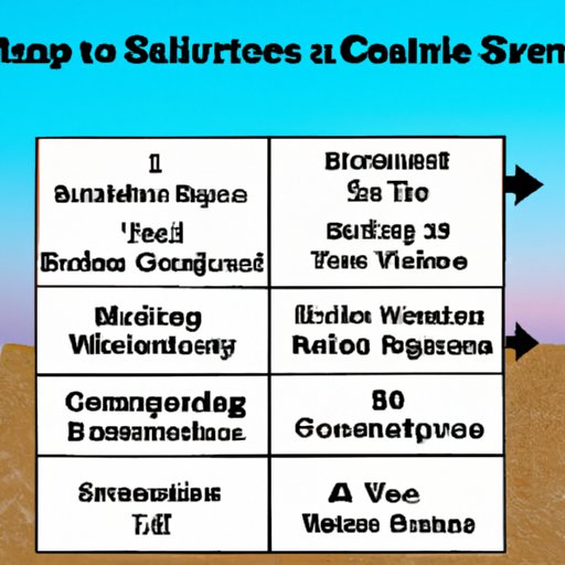 Outline the Steps for Starting a Construction Business in Texas