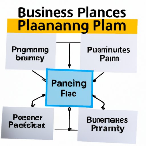 Develop a Business Plan and Secure Financing