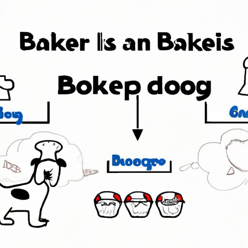 Important Considerations for Running a Dog Bakery