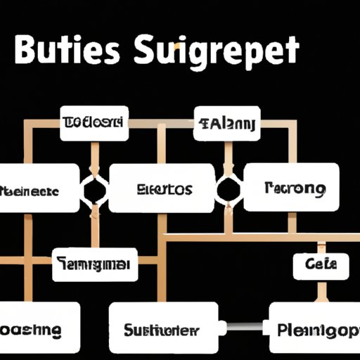 Set Up Your Business Structure