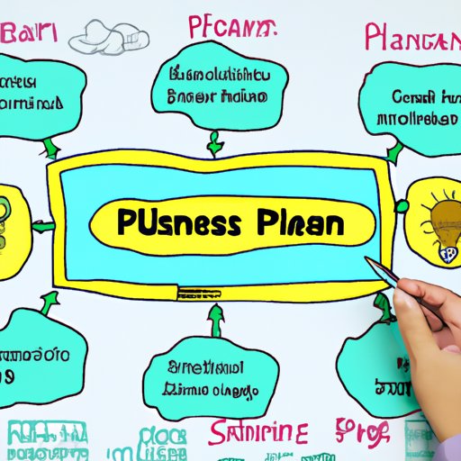 Create a Business Plan and Secure Financing