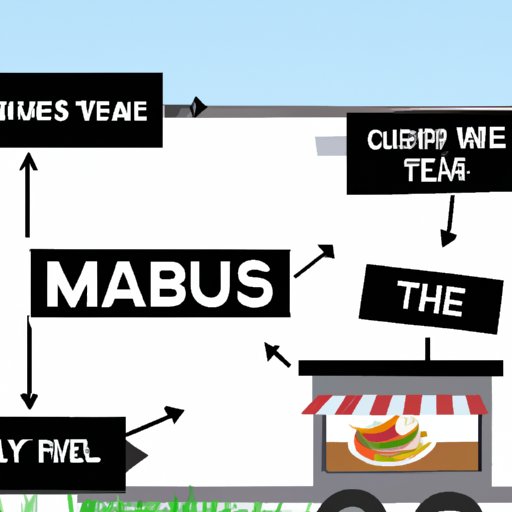 Explain How to Develop a Menu for Your Food Trailer Business