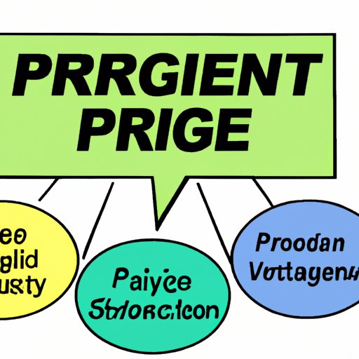 Develop an Effective Pricing Strategy