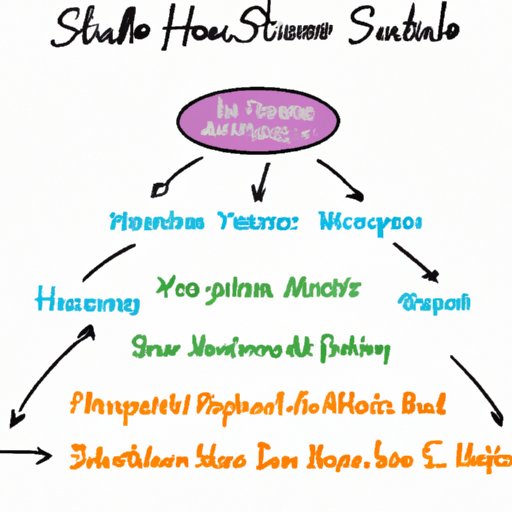 Outline the Steps to Starting a Holistic Nutrition Business