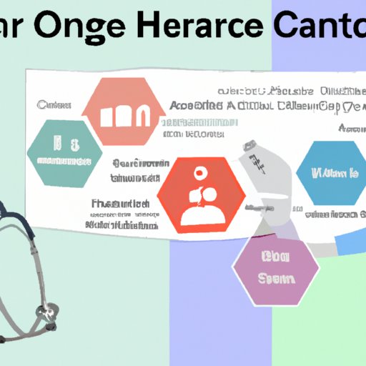 Research the Market Opportunities for Home Health Care Services in Ohio