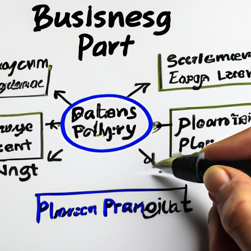 Develop a Business Plan That Outlines Goals and Objectives