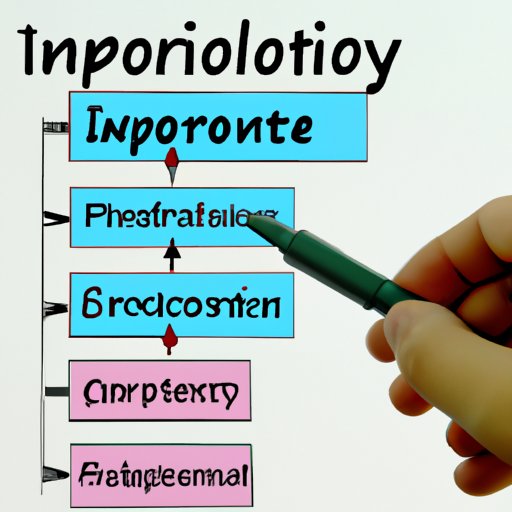 Select the Appropriate Business Entity