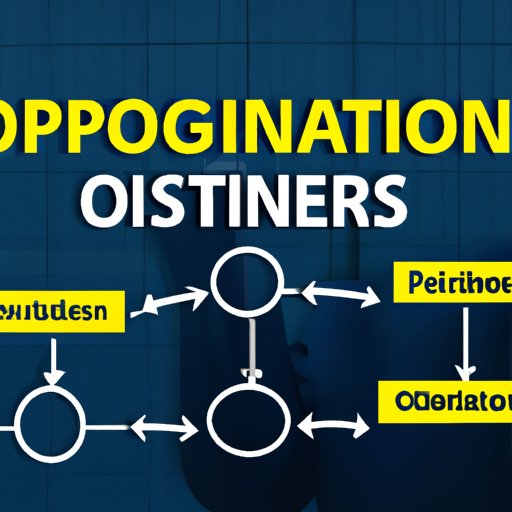 Establish Operational Procedures for Your Business