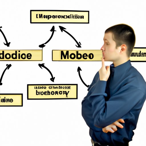 Decide on a Business Model