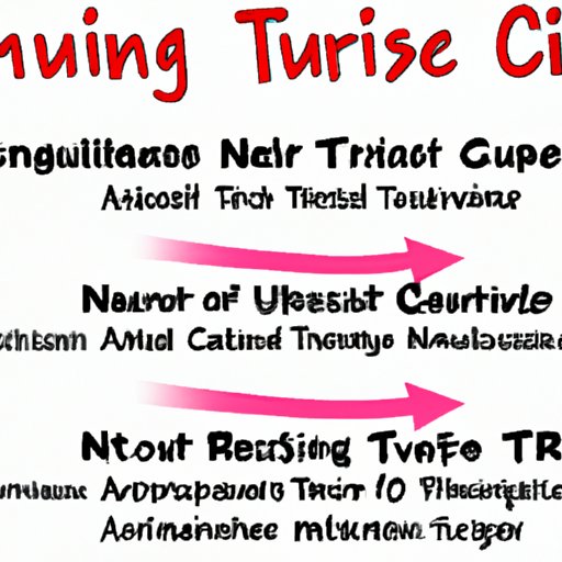 Necessary Skills Required for Running a Nurse Triage Business