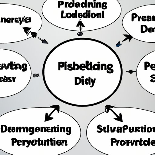 Overview of Starting a Personal Development Business