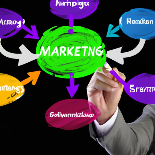 Create an Effective Marketing Strategy