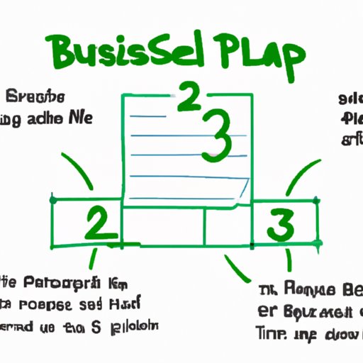 Step 3: Develop a Business Plan for Your Recycling Business
