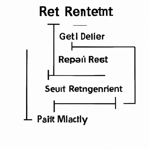 Outline the Basics of a REIT