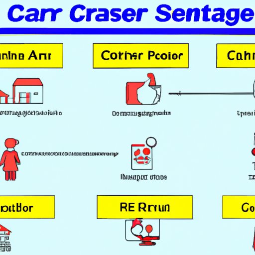 Outline the Basics of Starting a Senior Care Business