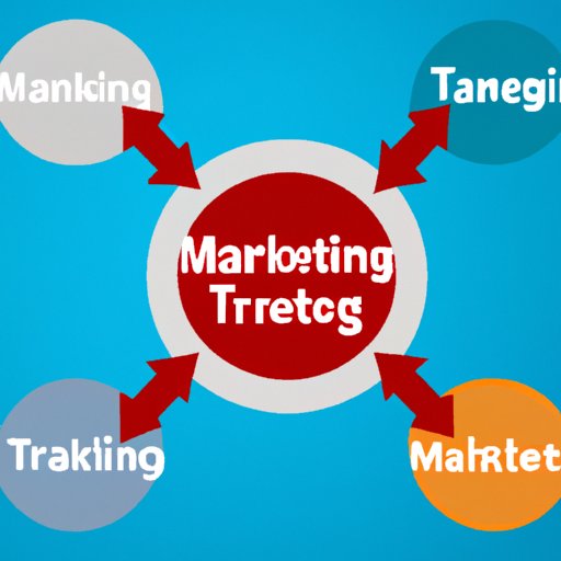 Identify Target Markets and Develop Marketing Strategies