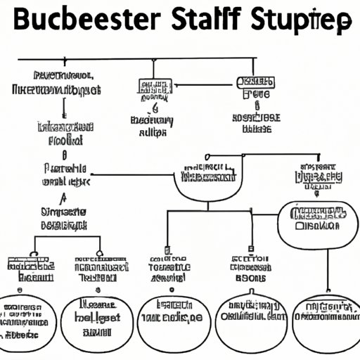 Outline Steps for Setting Up the Legal Structure of the Business