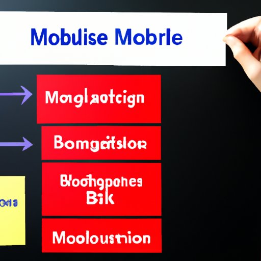 Choose a Business Model and Structure