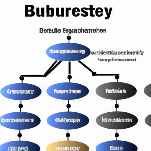 Set Up Your Business Structure