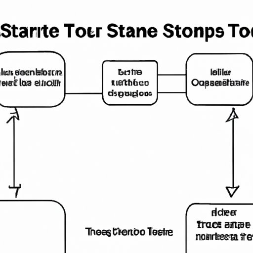Outline the Steps to Starting a Transport Company