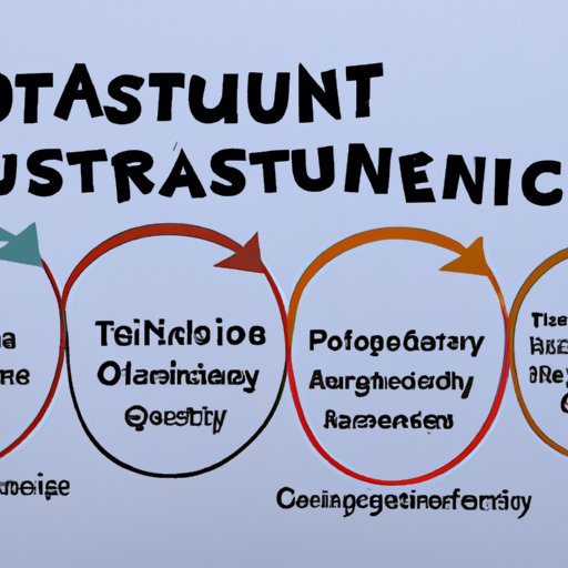 Identify the Requirements for Starting a Trust Company