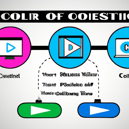 Select the Type of Content You Want to Stream