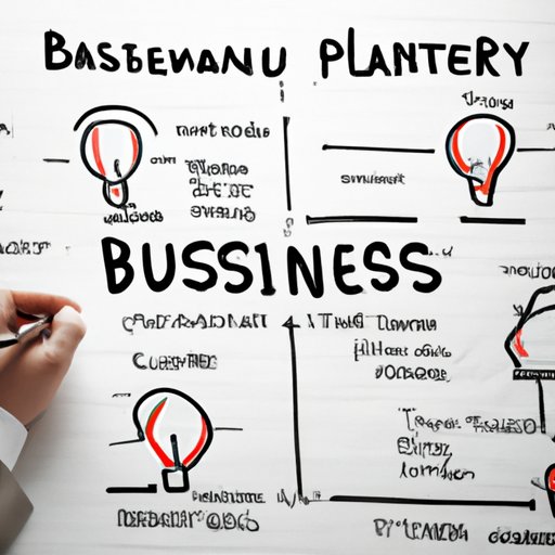 Develop an Effective Business Plan