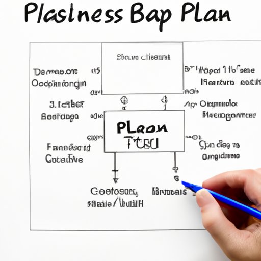 Create a Comprehensive Business Plan
