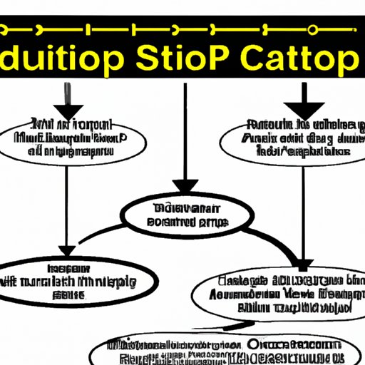 Outline the Steps Necessary to Start an Auto Detailing Business