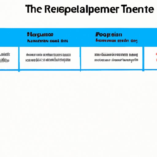Provide a Timeline of When You Need a Response