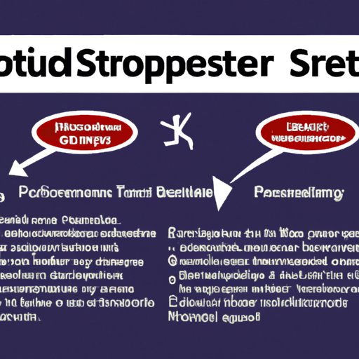 Establish Relationships with Suppliers and Buyers