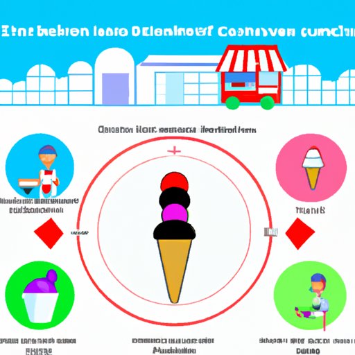Introduction: Overview of Starting an Ice Cream Business