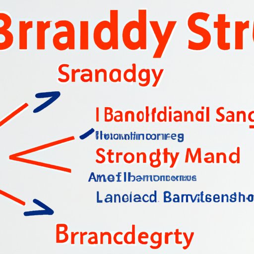 2. Develop a Branding Strategy