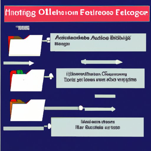 Describe the Process of Filing Articles of Organization