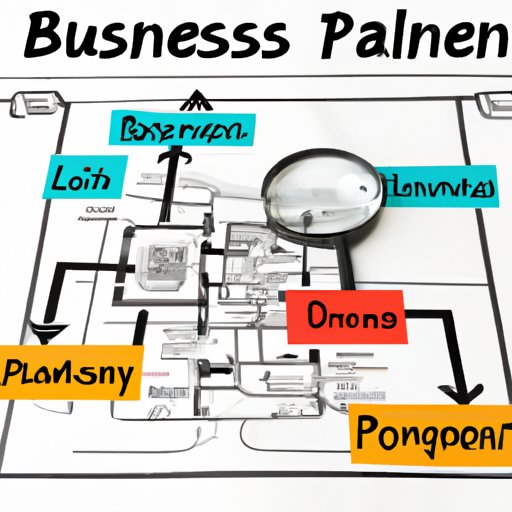 Develop a Comprehensive Business Plan