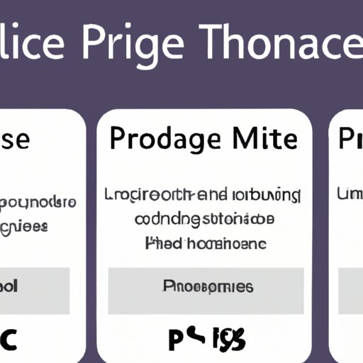 Developing a Pricing Model for Your Online Training Services