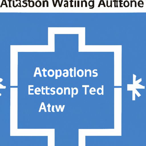 Design the Automation Test Framework