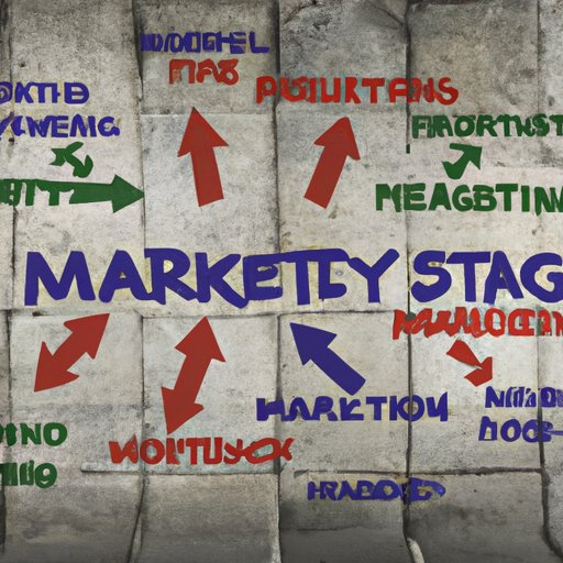 Develop an Effective Marketing Strategy