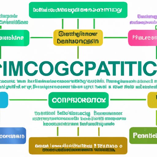 Definition of Cryptocurrency and Blockchain Technology