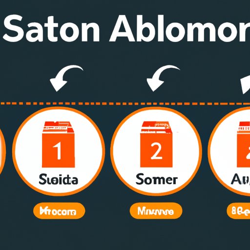 Create Your Amazon Seller Account