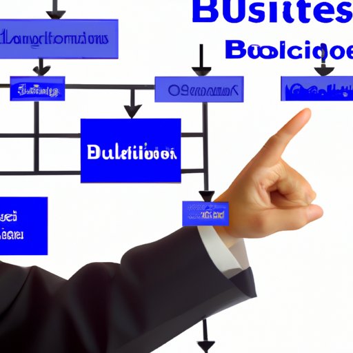 Choose an Appropriate Business Structure