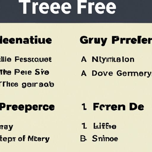 Types of Free Resources to Utilize