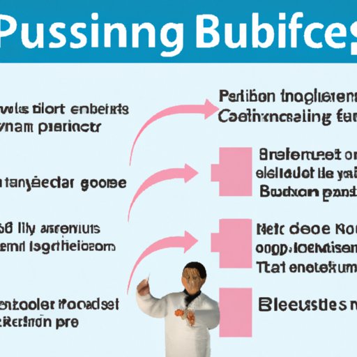 Benefits of Starting a Food Processing Business