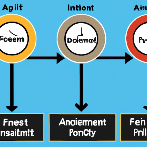 Set a Financial Goal and Investing Timeline