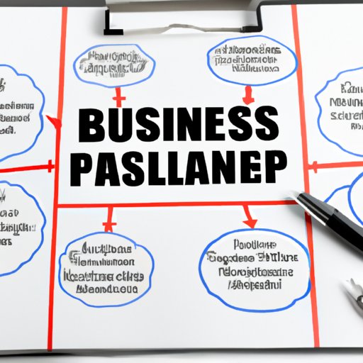 Create a Comprehensive Business Plan