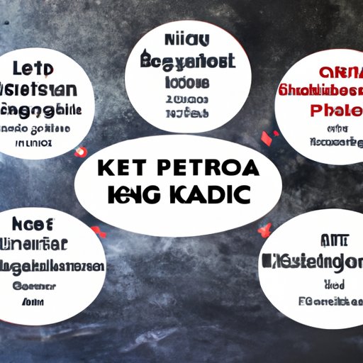 Different Types of Ketogenic Diets